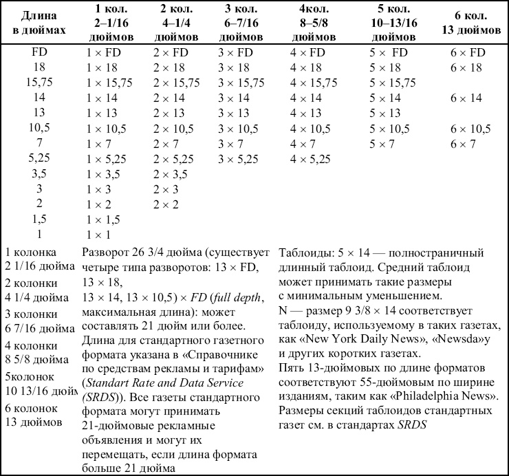 Иллюстрация к книге — Реклама. Принципы и практика [_101.jpg]