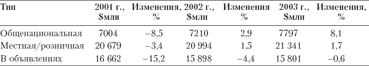 Иллюстрация к книге — Реклама. Принципы и практика [_104.jpg]