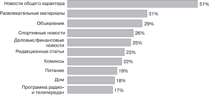 Иллюстрация к книге — Реклама. Принципы и практика [_105.jpg]