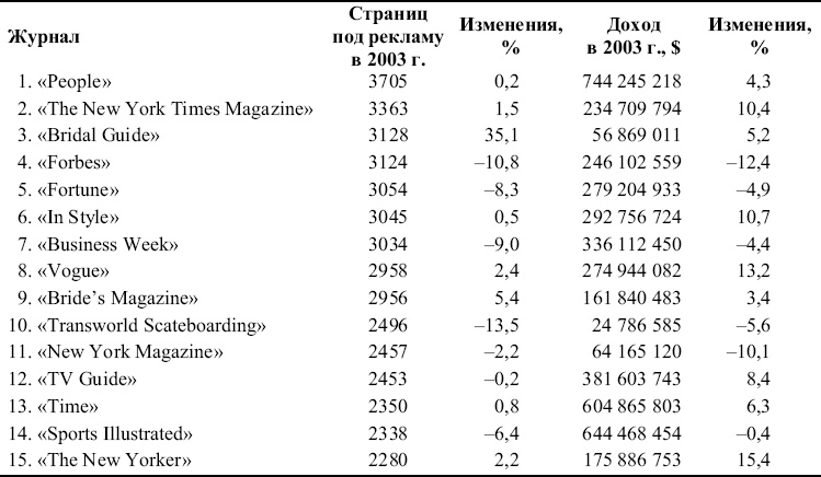 Иллюстрация к книге — Реклама. Принципы и практика [_106.jpg]