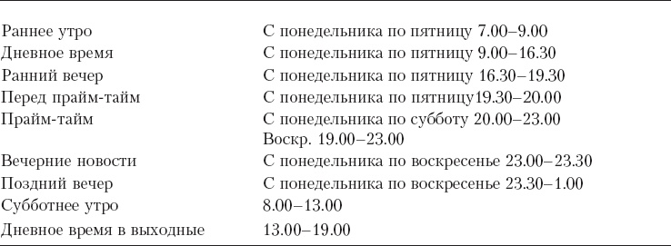 Иллюстрация к книге — Реклама. Принципы и практика [_128.jpg]