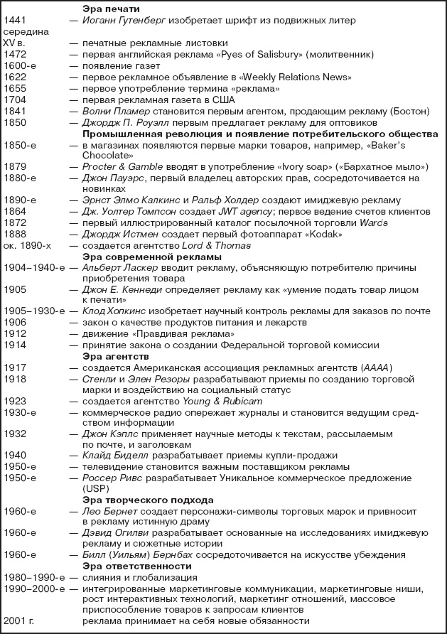 Иллюстрация к книге — Реклама. Принципы и практика [_14.jpg]