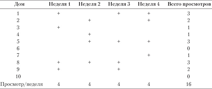 Иллюстрация к книге — Реклама. Принципы и практика [_148.jpg]