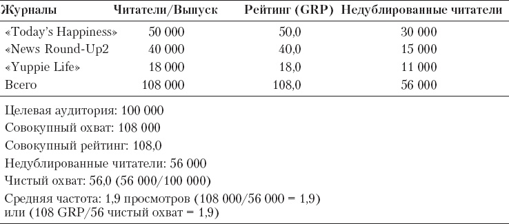 Иллюстрация к книге — Реклама. Принципы и практика [_149.jpg]