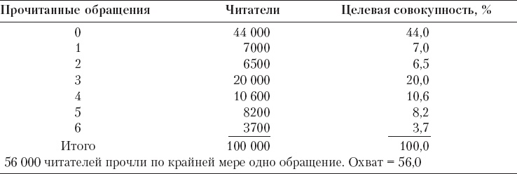 Иллюстрация к книге — Реклама. Принципы и практика [_150.jpg]