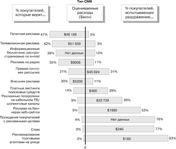 Иллюстрация к книге — Реклама. Принципы и практика [_153.jpg]