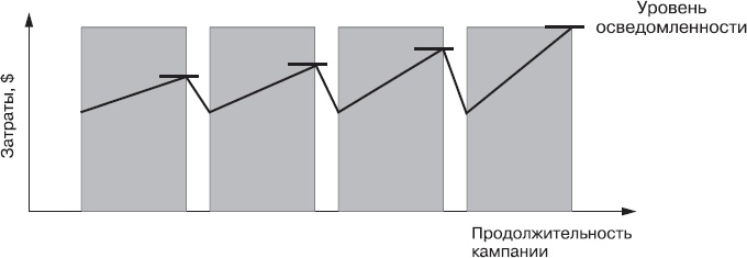 Иллюстрация к книге — Реклама. Принципы и практика [_157.jpg]