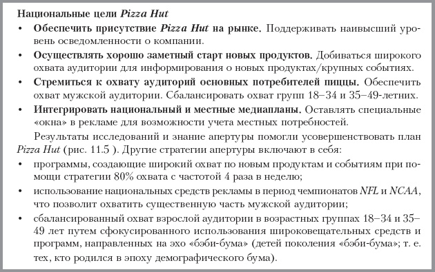 Иллюстрация к книге — Реклама. Принципы и практика [_158.jpg]