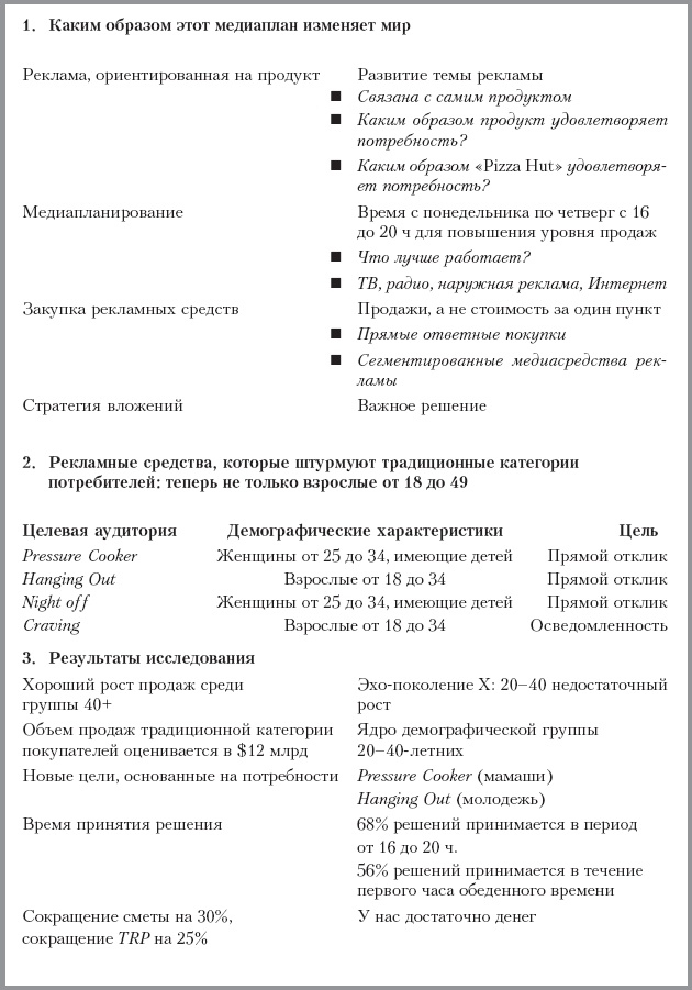 Иллюстрация к книге — Реклама. Принципы и практика [_159.jpg]