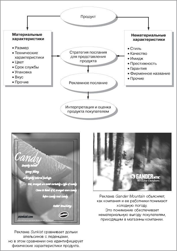 Иллюстрация к книге — Реклама. Принципы и практика [_175.jpg]