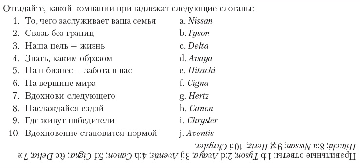 Иллюстрация к книге — Реклама. Принципы и практика [_184.jpg]