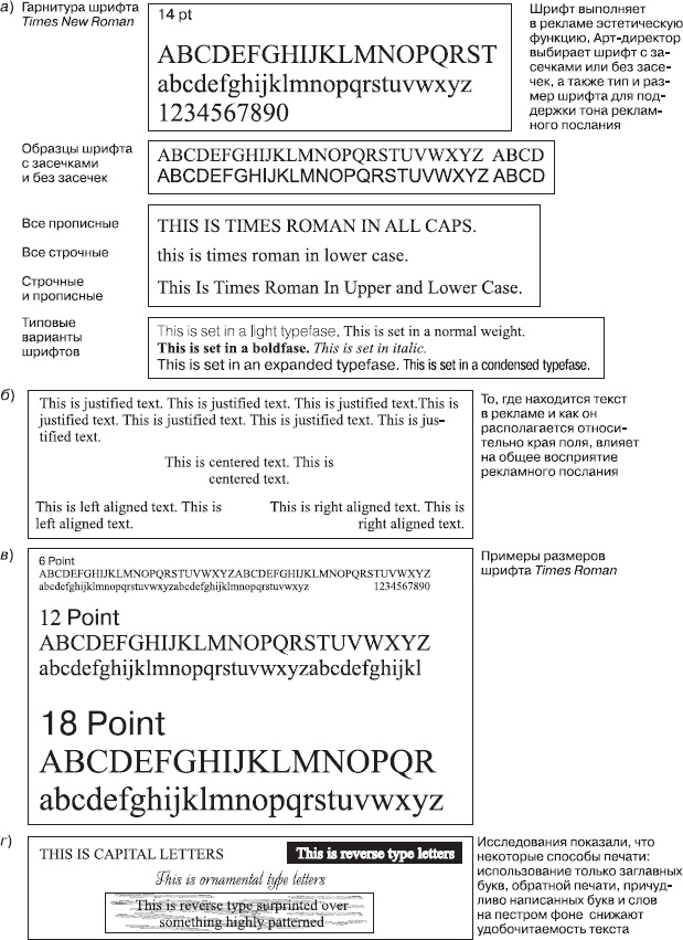 Иллюстрация к книге — Реклама. Принципы и практика [_196.jpg]