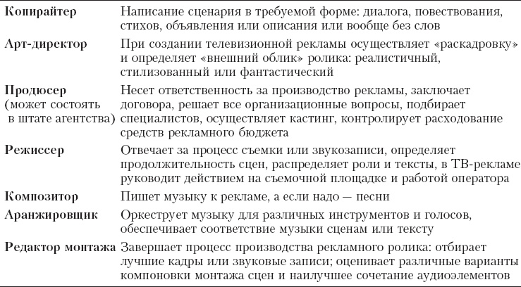 Иллюстрация к книге — Реклама. Принципы и практика [_215.jpg]