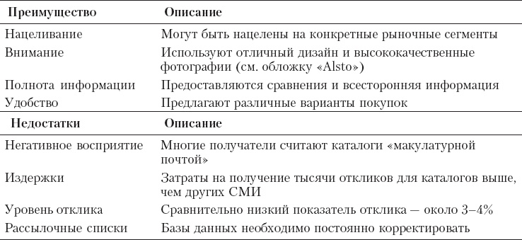 Иллюстрация к книге — Реклама. Принципы и практика [_231.jpg]