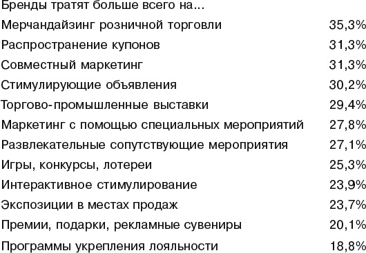 Иллюстрация к книге — Реклама. Принципы и практика [_234.jpg]