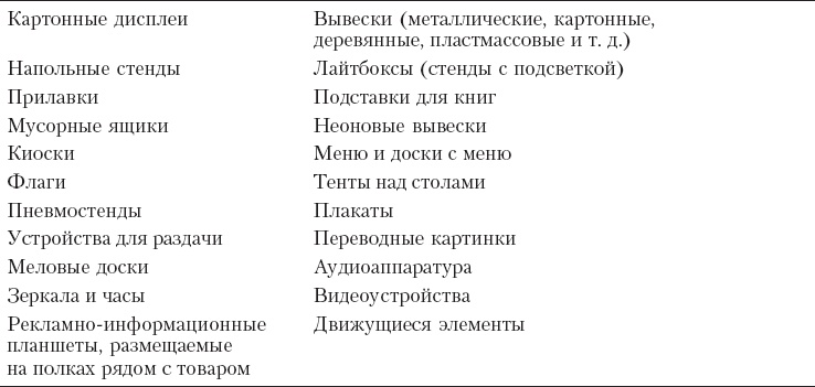 Иллюстрация к книге — Реклама. Принципы и практика [_239.jpg]