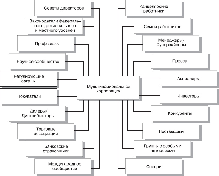 Иллюстрация к книге — Реклама. Принципы и практика [_245.jpg]