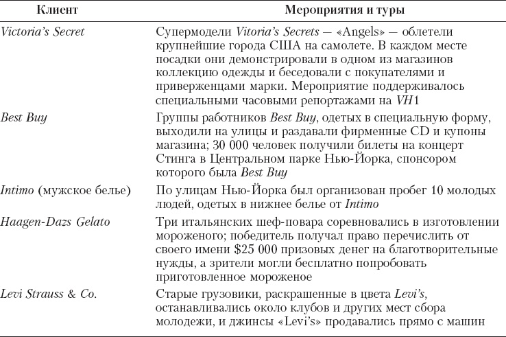 Иллюстрация к книге — Реклама. Принципы и практика [_255.jpg]