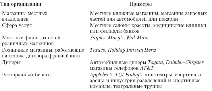 Иллюстрация к книге — Реклама. Принципы и практика [_259.jpg]