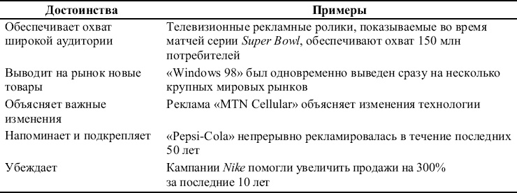 Иллюстрация к книге — Реклама. Принципы и практика [_4.jpg]
