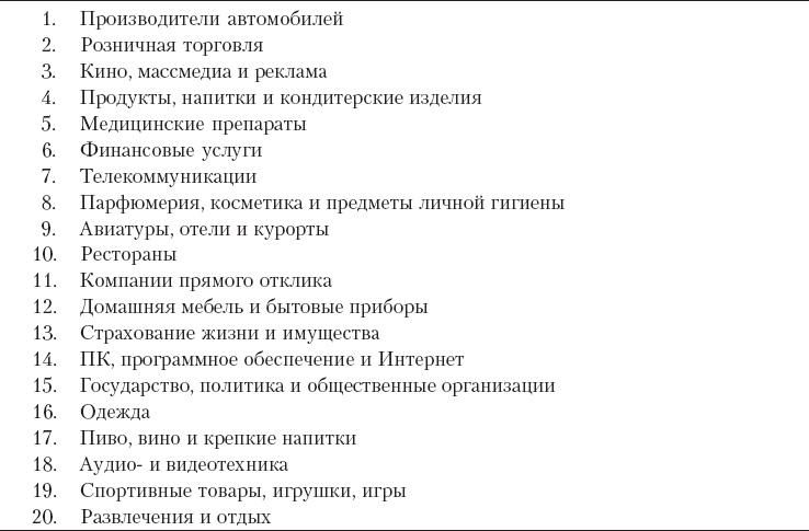 Иллюстрация к книге — Реклама. Принципы и практика [_5.jpg]
