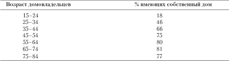 Иллюстрация к книге — Реклама. Принципы и практика [_53.jpg]