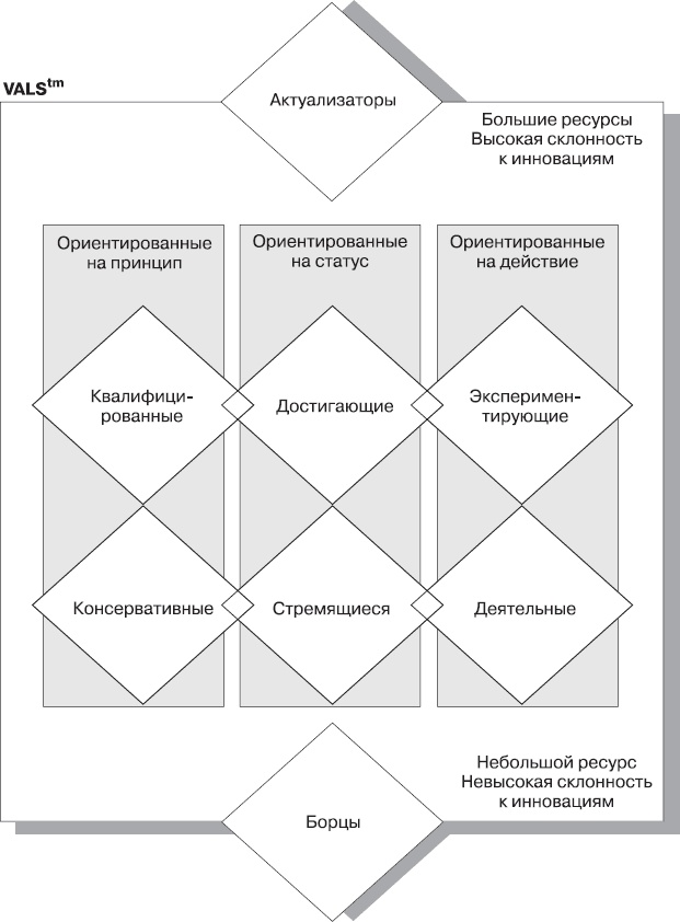 Иллюстрация к книге — Реклама. Принципы и практика [_63.jpg]
