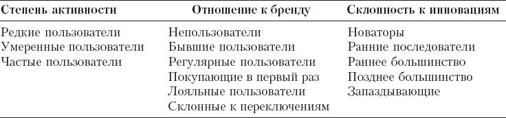 Иллюстрация к книге — Реклама. Принципы и практика [_64.jpg]
