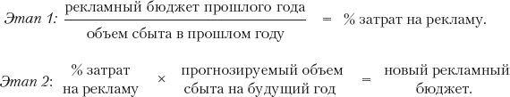 Иллюстрация к книге — Реклама. Принципы и практика [_88.jpg]