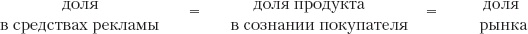 Иллюстрация к книге — Реклама. Принципы и практика [_89.jpg]