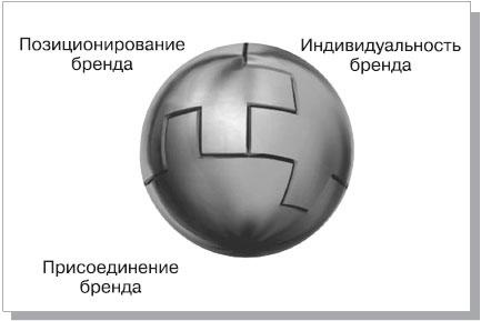 Иллюстрация к книге — Реклама. Принципы и практика [_97.jpg]