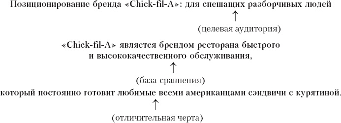Иллюстрация к книге — Реклама. Принципы и практика [_98.jpg]