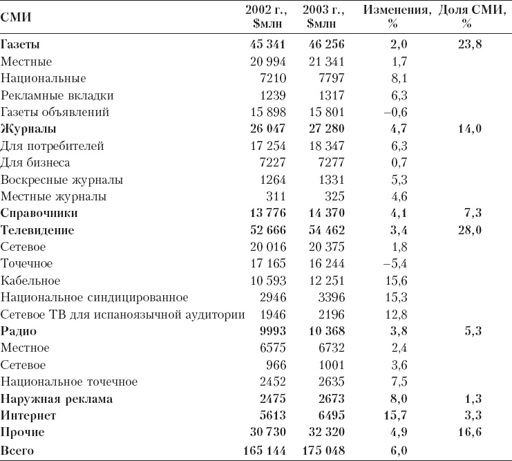 Иллюстрация к книге — Реклама. Принципы и практика [_99.jpg]