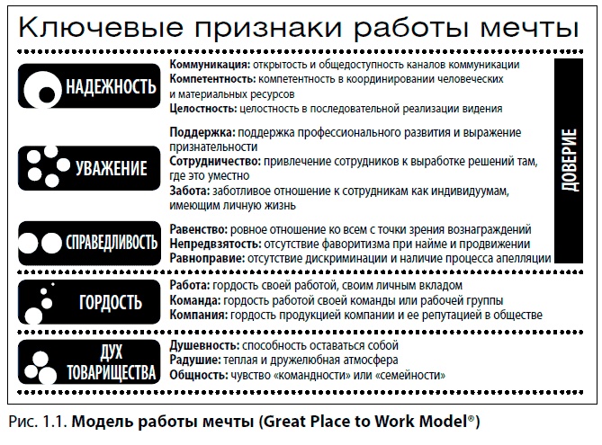 Иллюстрация к книге — Отличная компания. Как стать работодателем мечты [i_001.jpg]
