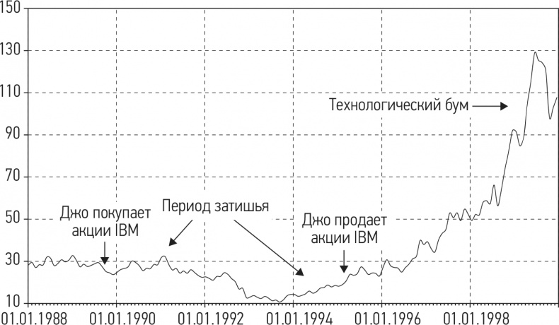 Иллюстрация к книге — Путь хеджера. Заработай или умри [i_003.jpg]