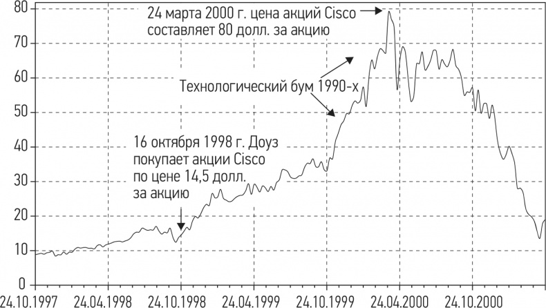 Иллюстрация к книге — Путь хеджера. Заработай или умри [i_006.jpg]