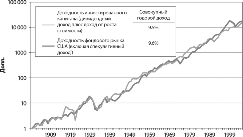Иллюстрация к книге — Руководство разумного инвестора. Надежный способ получения прибыли на фондовом рынке [i_001.jpg]