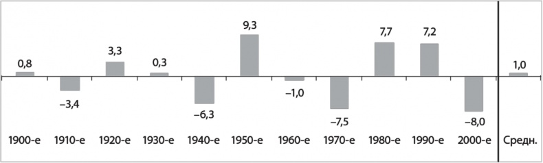 Иллюстрация к книге — Руководство разумного инвестора. Надежный способ получения прибыли на фондовом рынке [i_003.jpg]