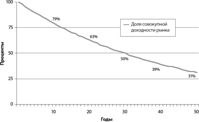 Иллюстрация к книге — Руководство разумного инвестора. Надежный способ получения прибыли на фондовом рынке [i_009.jpg]