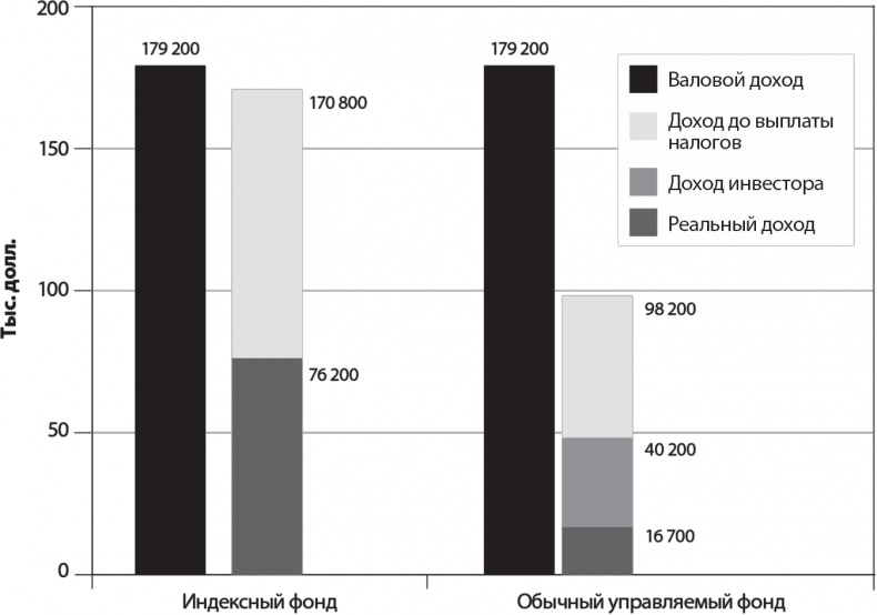 Иллюстрация к книге — Руководство разумного инвестора. Надежный способ получения прибыли на фондовом рынке [i_011.jpg]