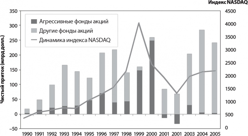 Иллюстрация к книге — Руководство разумного инвестора. Надежный способ получения прибыли на фондовом рынке [i_012.jpg]