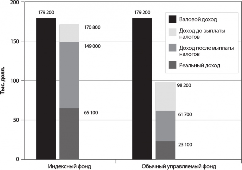 Иллюстрация к книге — Руководство разумного инвестора. Надежный способ получения прибыли на фондовом рынке [i_014.jpg]