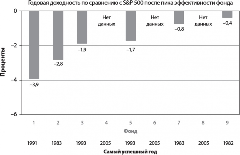 Иллюстрация к книге — Руководство разумного инвестора. Надежный способ получения прибыли на фондовом рынке [i_018.jpg]
