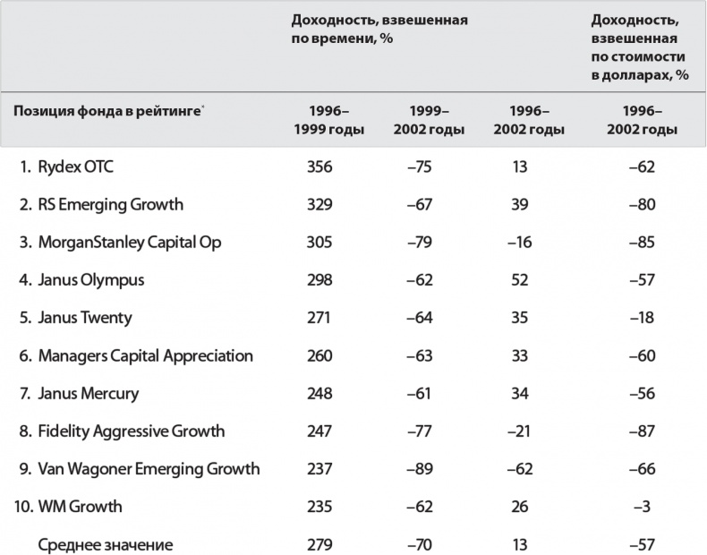 Иллюстрация к книге — Руководство разумного инвестора. Надежный способ получения прибыли на фондовом рынке [i_020.jpg]