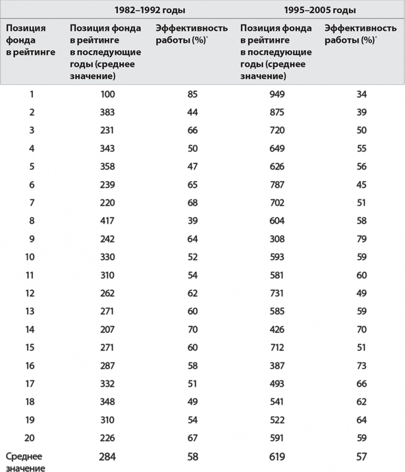 Иллюстрация к книге — Руководство разумного инвестора. Надежный способ получения прибыли на фондовом рынке [i_021.jpg]
