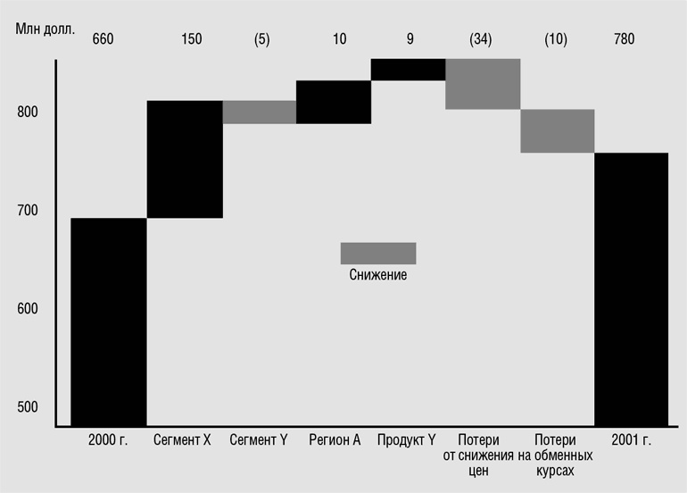 Иллюстрация к книге — Исполнение. Система достижения целей [i_007.jpg]