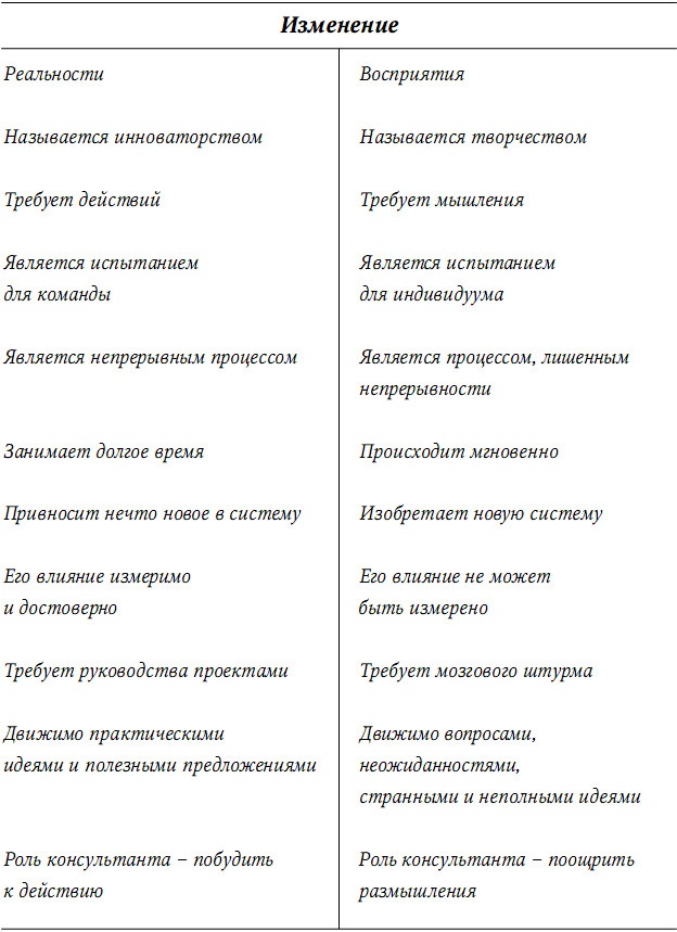 Иллюстрация к книге — Забытая сторона перемен. Искусство создания инноваций [i_001.jpg]