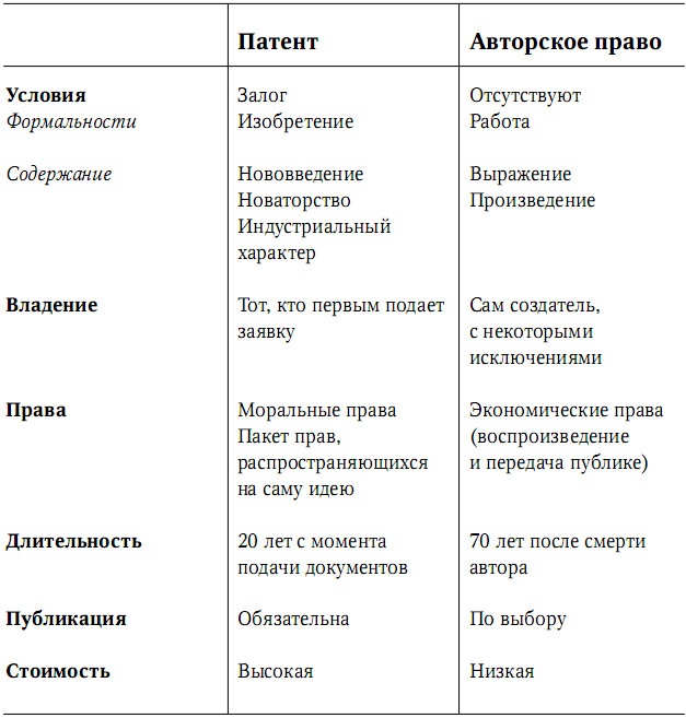 Иллюстрация к книге — Забытая сторона перемен. Искусство создания инноваций [i_005.jpg]