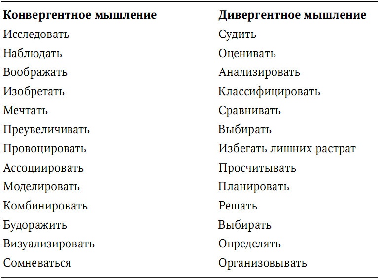 Иллюстрация к книге — Забытая сторона перемен. Искусство создания инноваций [i_027.jpg]