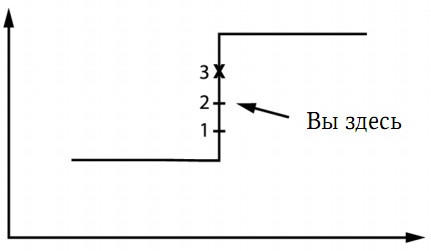 Иллюстрация к книге — Забытая сторона перемен. Искусство создания инноваций [i_039.jpg]